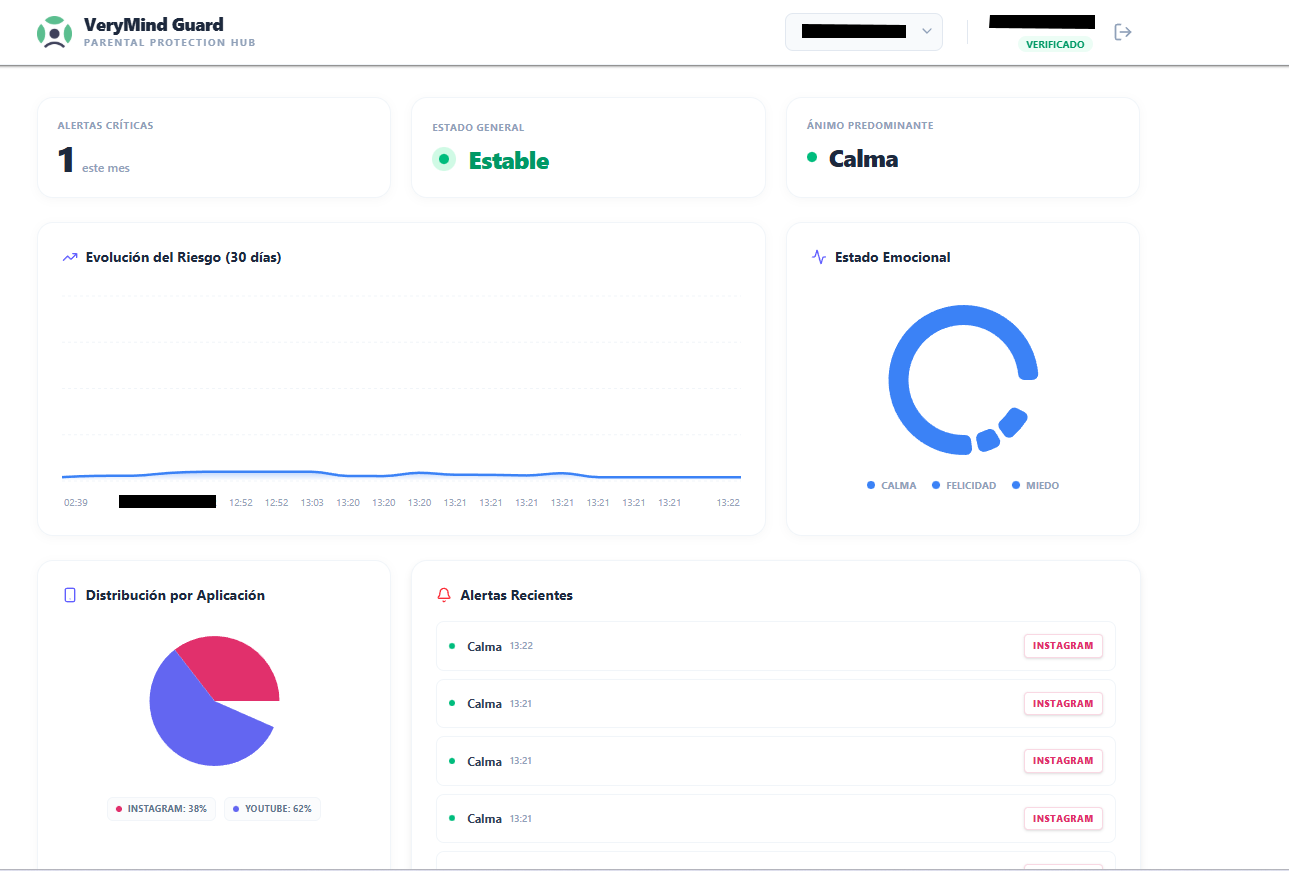 VeryMind Guard - Dashboard de protección parental
